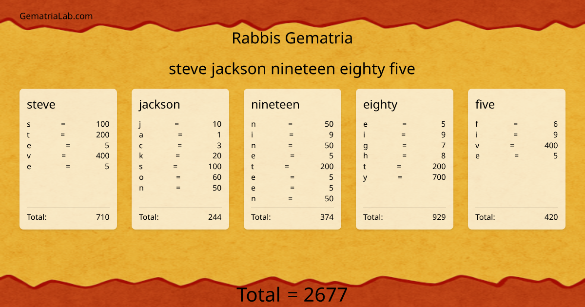 steve jackson nineteen eighty five in rabbis Gematria